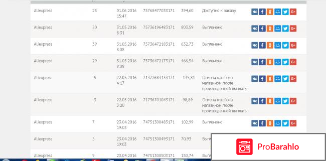 Cash4brands.ru отрицательные отзывы