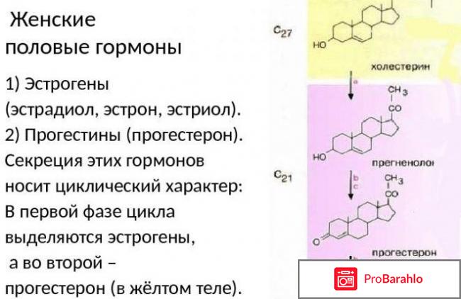 Свечи овипол клио для женщин отзывы отрицательные отзывы