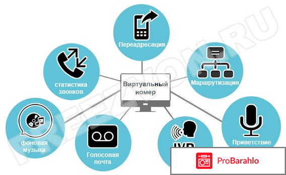 Виртуальный номер с переадресацией отрицательные отзывы