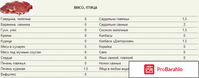 Кремлёвская диета меню