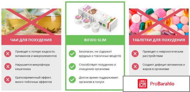 Bifido slim отзывы покупателей отрицательные отзывы