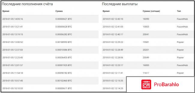 Adbtc.top отзывы отрицательные отзывы