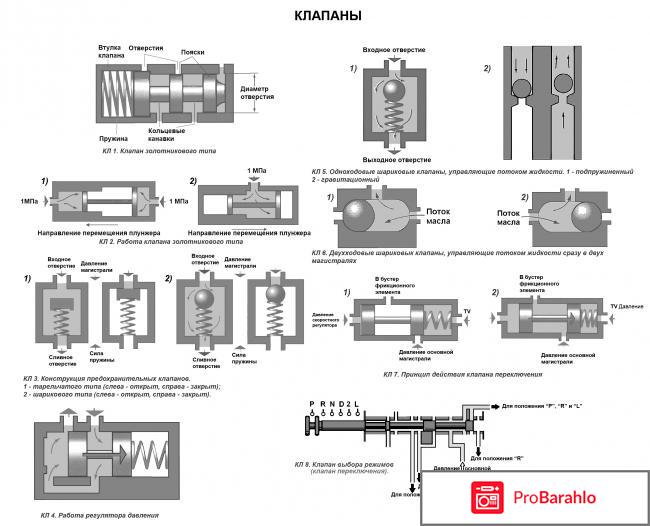 Гидравлический клапан отрицательные отзывы