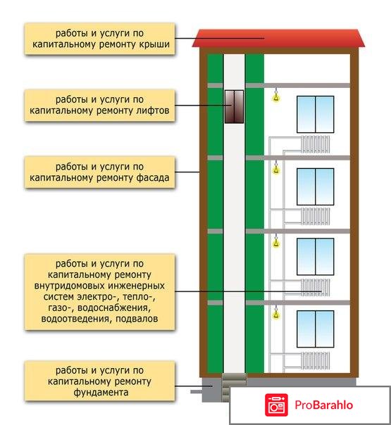 Капитальный ремонт многоквартирных домов программа 