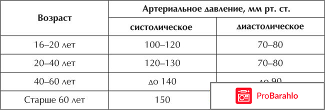 Измеритель давления человека 