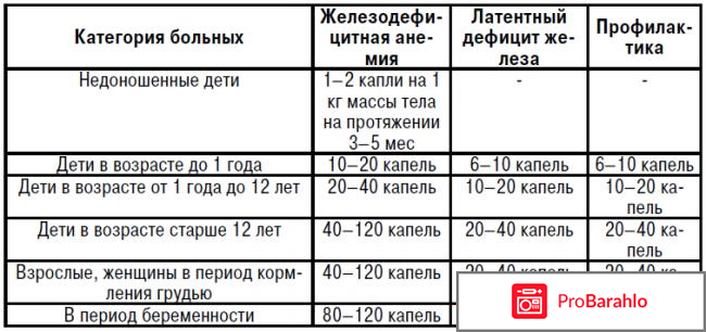 Мальтофер инструкция по применению таблетки цена отзывы отрицательные отзывы