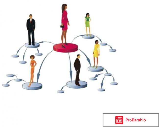 МЛМ (MLM) сетевой маркетинг: отзывы о сетевом маркетинге 