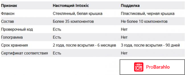 Интоксик отзывы врачей паразитологов цена фото
