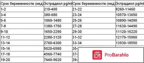 Эстрадиол норма при беременности норма 