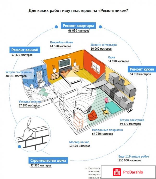 Ремонтник ру отзывы о сайте фото