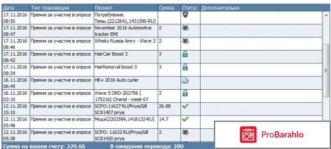 Вопросник отрицательные отзывы