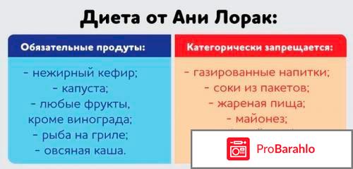 Диета ани лорак отзывы реальные отзывы