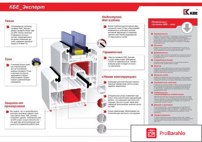 Пластиковые окна кбе 