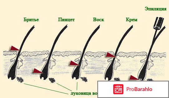 Крем для депиляции лица отзывы обман