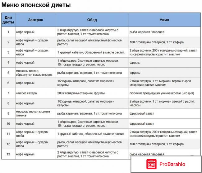 Японская диета отзывы врачей реальные отзывы