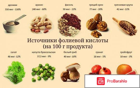 Фолиевая кислота для беременных 