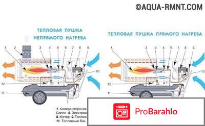 Тепловая пушка для гаража 