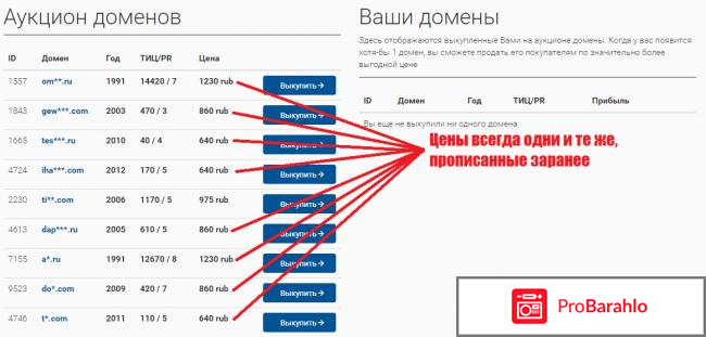 Аукцион антикварных доменов реальные отзывы отрицательные отзывы