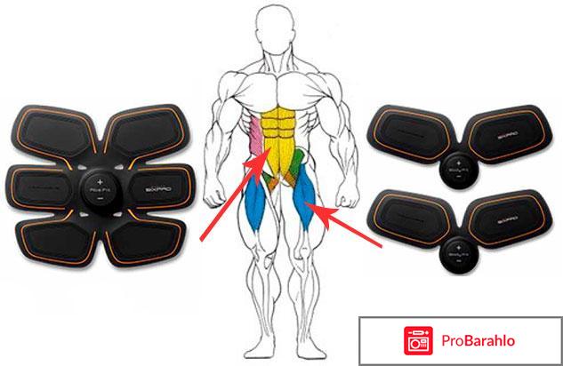 Миостимулятор EMS-Trainer реальные отзывы