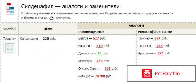 Силденафил аналоги 