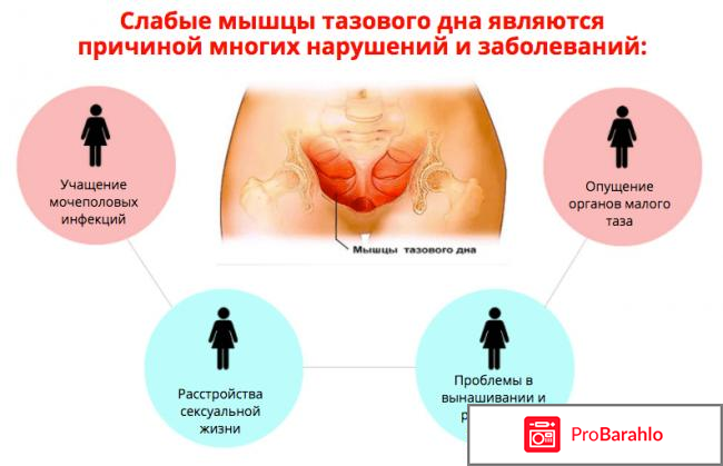 Virgin star отзывы гинекологов 