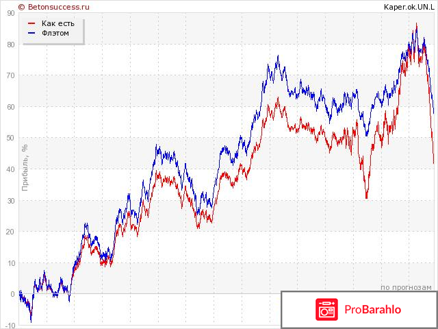 Отзывы винлайн букмекерская контора отрицательные отзывы