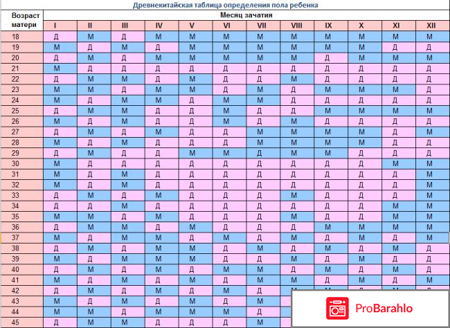 Календарь определения пола ребенка 