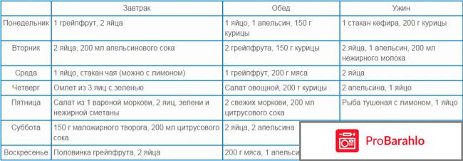 Яичной диеты отрицательные отзывы
