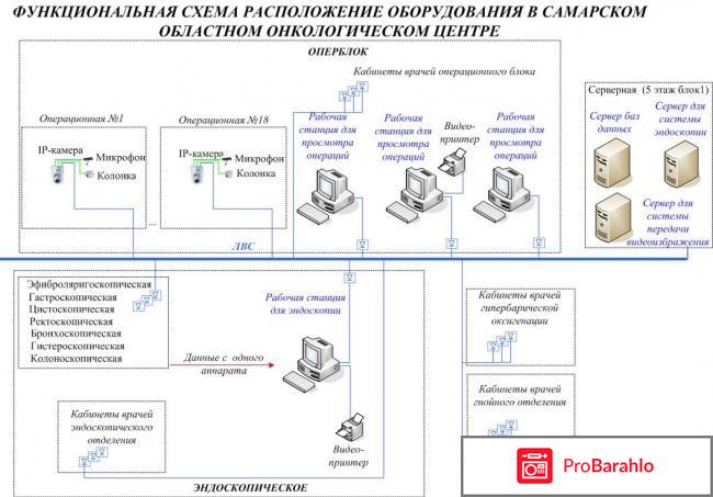 Отзывы о врачах онкологического диспансера обман