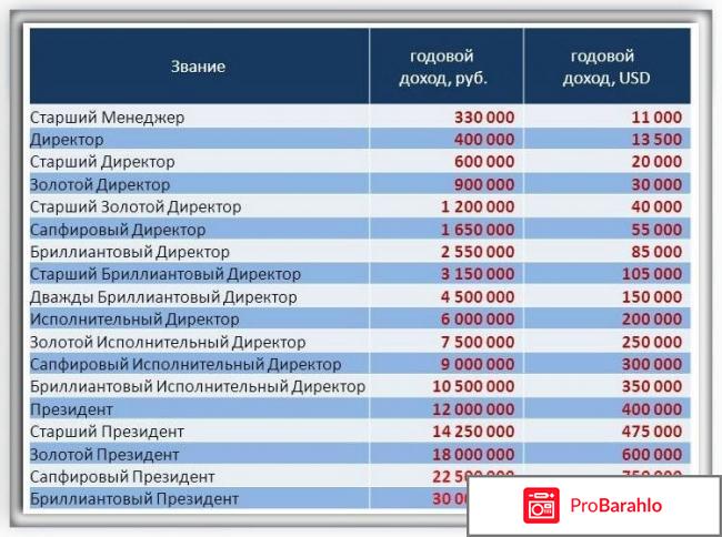 Екатерина фурман работа отзывы обман отрицательные отзывы