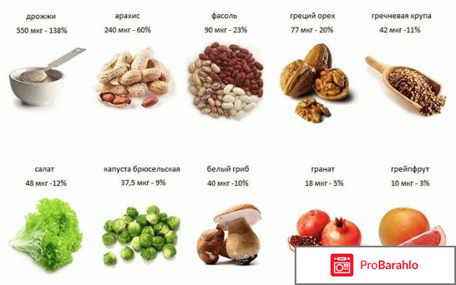 Фолиевая кислота цена обман