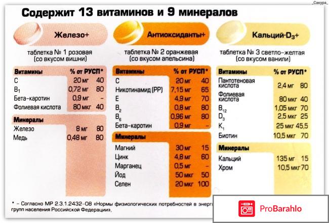 Алфавит витамины отзывы врачей обман