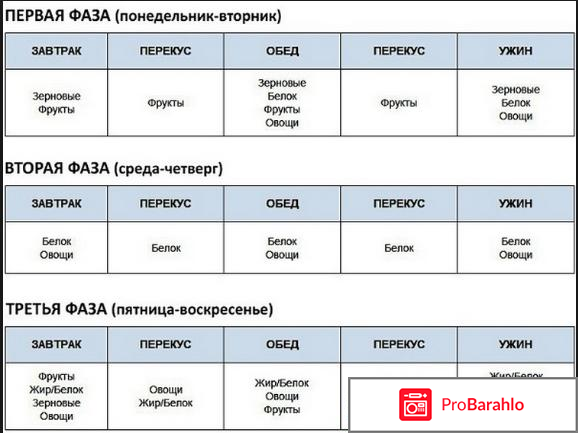 Диета помрой отзывы обман