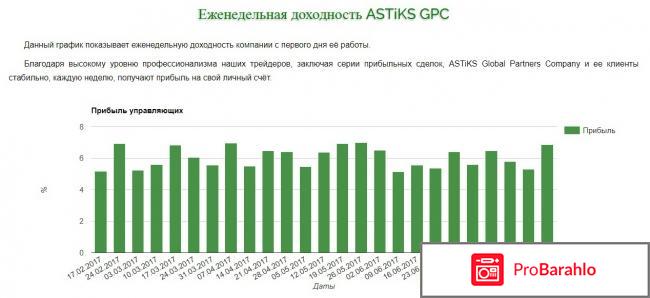 ASTiKS Global Partners Company отзывы обман