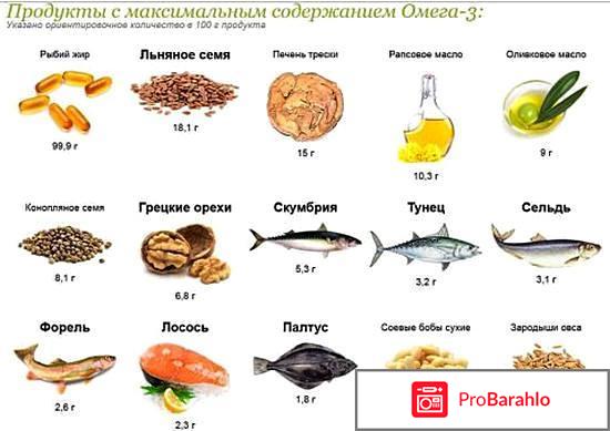 Омега 3 для чего полезно цена отрицательные отзывы