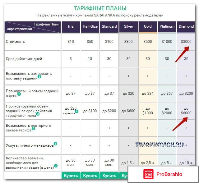 Сарафанка отзывы о сайте отрицательные отзывы