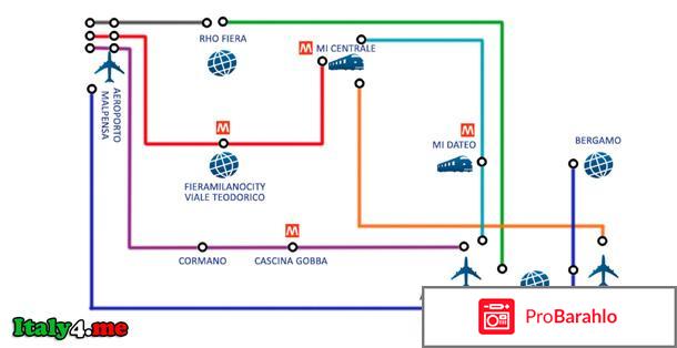Аэропорт милан бергамо как добраться 