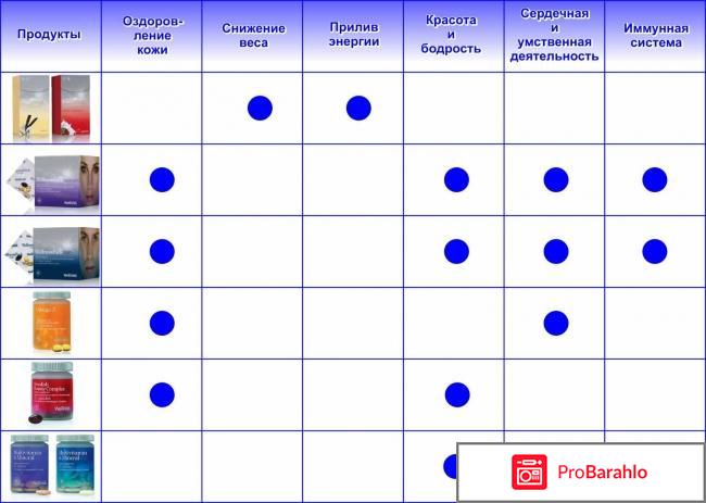 Wellness отзывы врачей отрицательные отзывы