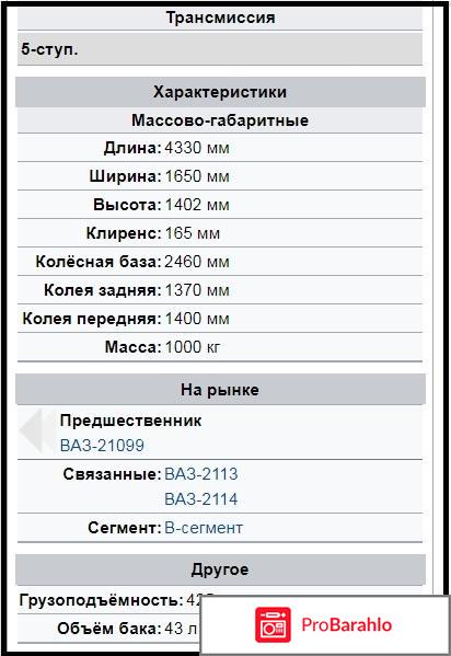 2115 ваз отрицательные отзывы