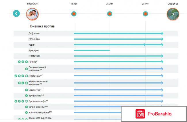 Календарь прививок 2017 россия таблица официальный сайт обман