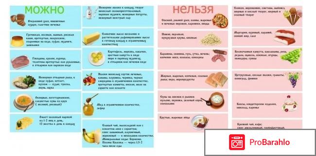 Правильное питание при язве желудка | Диета №1 Б обман