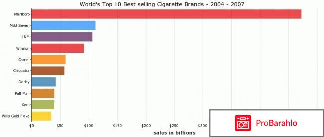 Рейтинг сигарет 