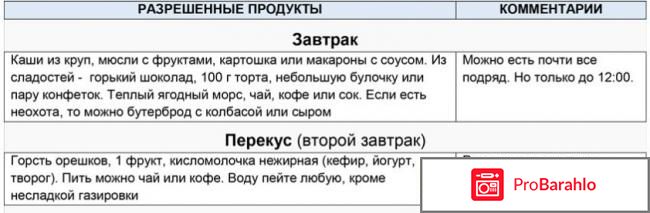 Диета минус 60 екатерины миримановой отзывы отрицательные отзывы