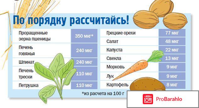 Фолиевая кислота при планировании отрицательные отзывы