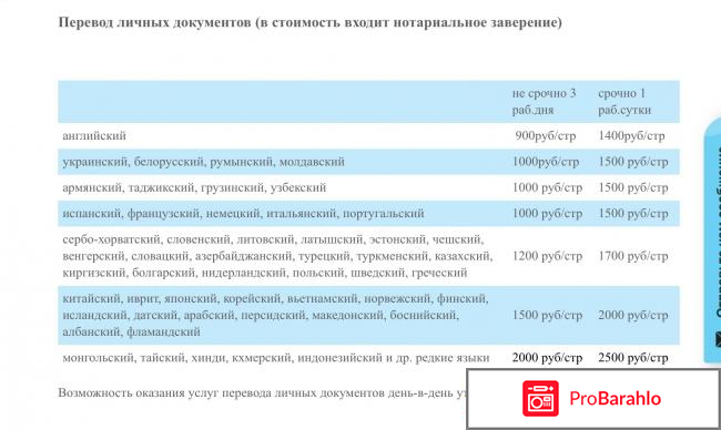 Бюро переводов отрицательные отзывы