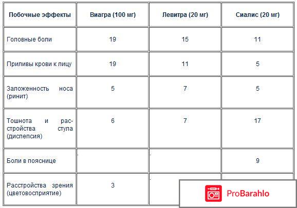 Таблетки для потенции без побочных 