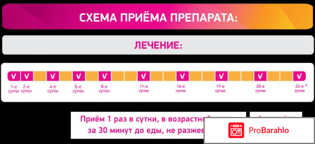 Циклоферон уколы инструкция по применению цена отзывы 