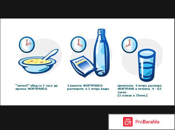 Как пить фортранс перед колоноскопией? отрицательные отзывы