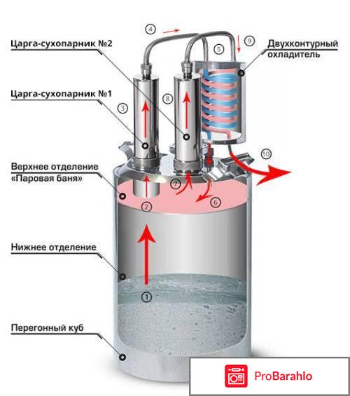 Аппарат хмель мастер отрицательные отзывы