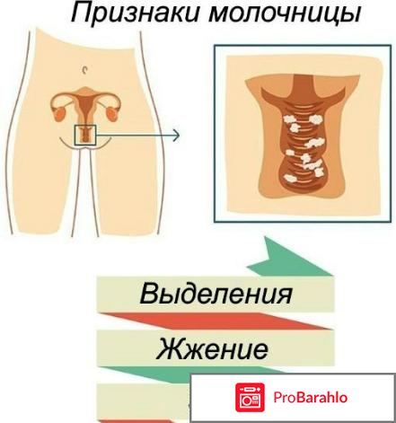 Молочница у женщин лечение отзывы форум обман